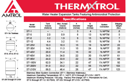 Well X Trol Pressure Tank Size Chart